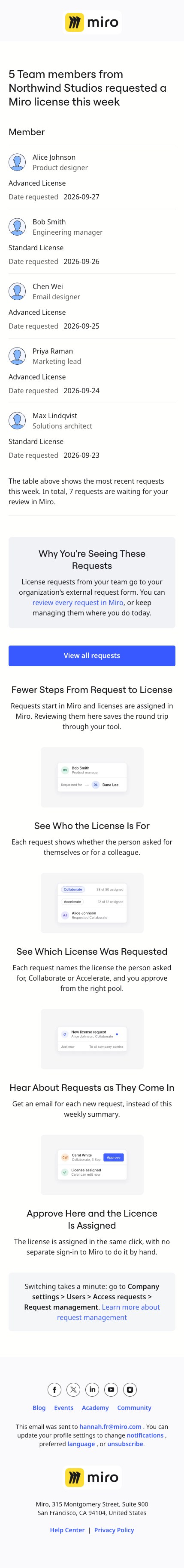 The License Request Digest email on mobile, with each request stacked into a single block.